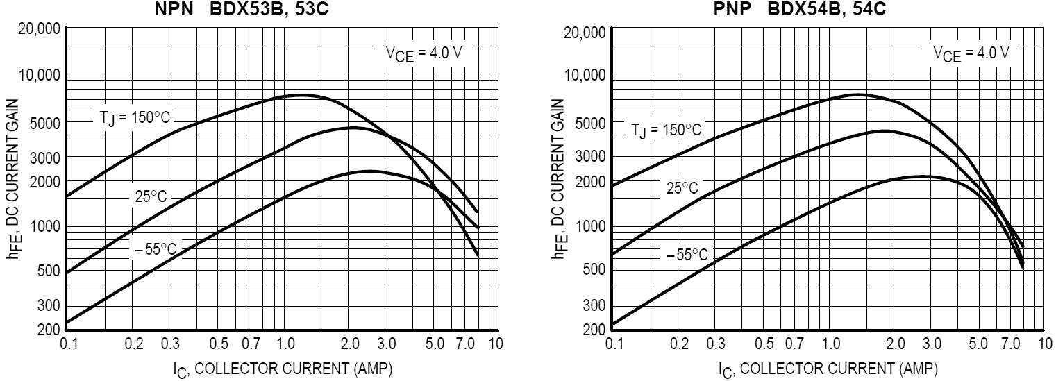 Зависимость коэффициента усиления транзисторов от протекающего тока