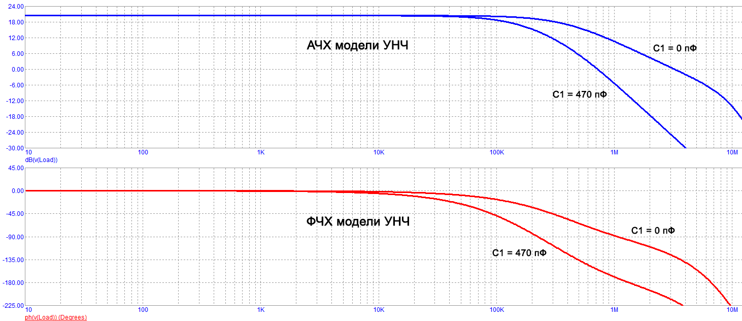АЧХ и ФЧХ модели УНЧ с замкнутой петлёй ООС