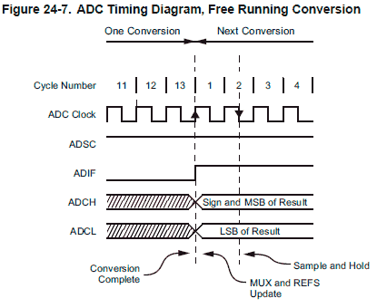 Free_running_ADC_timecycle.gif