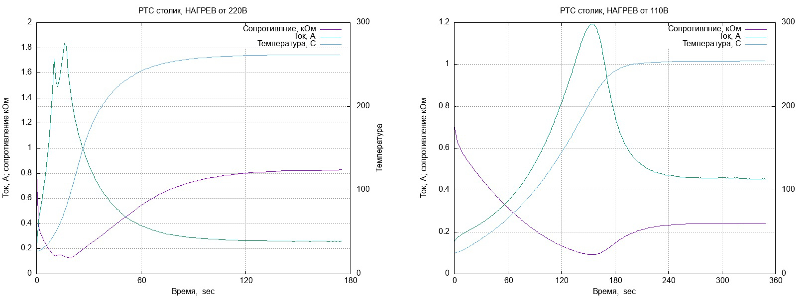 ptc-heat.png.be84544e66cebb672da2a30afef76794.jpg